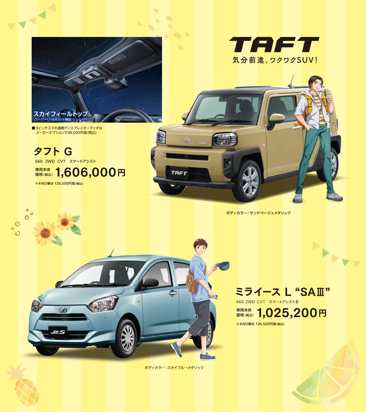 タフト、ミラ イース